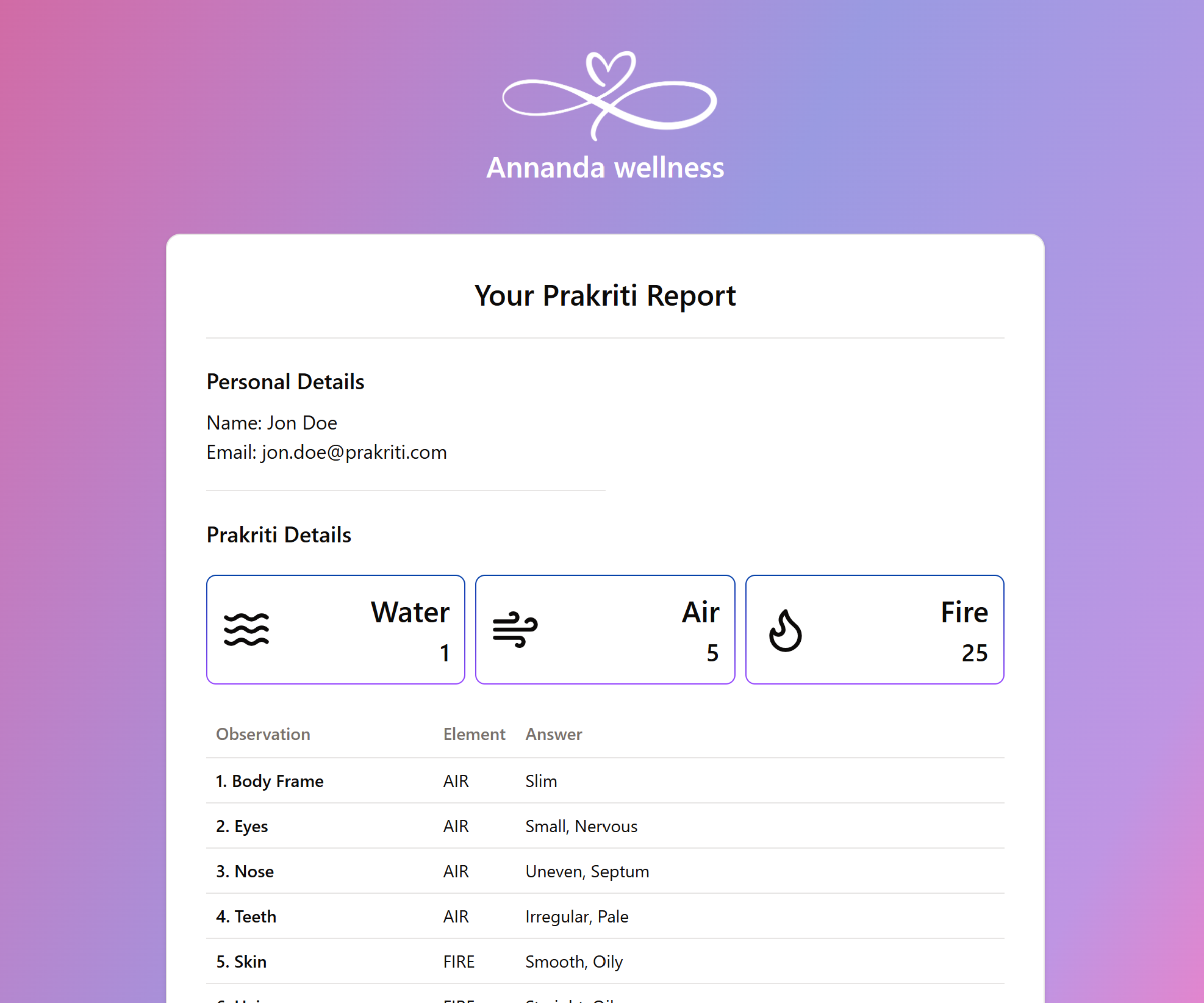Wellness &middot; Web App project